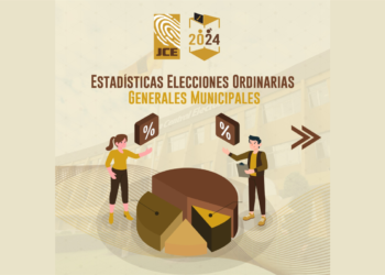 Entre los 15 Alcaldes más votados del país, figura el de San Felipe de Puerto Plata